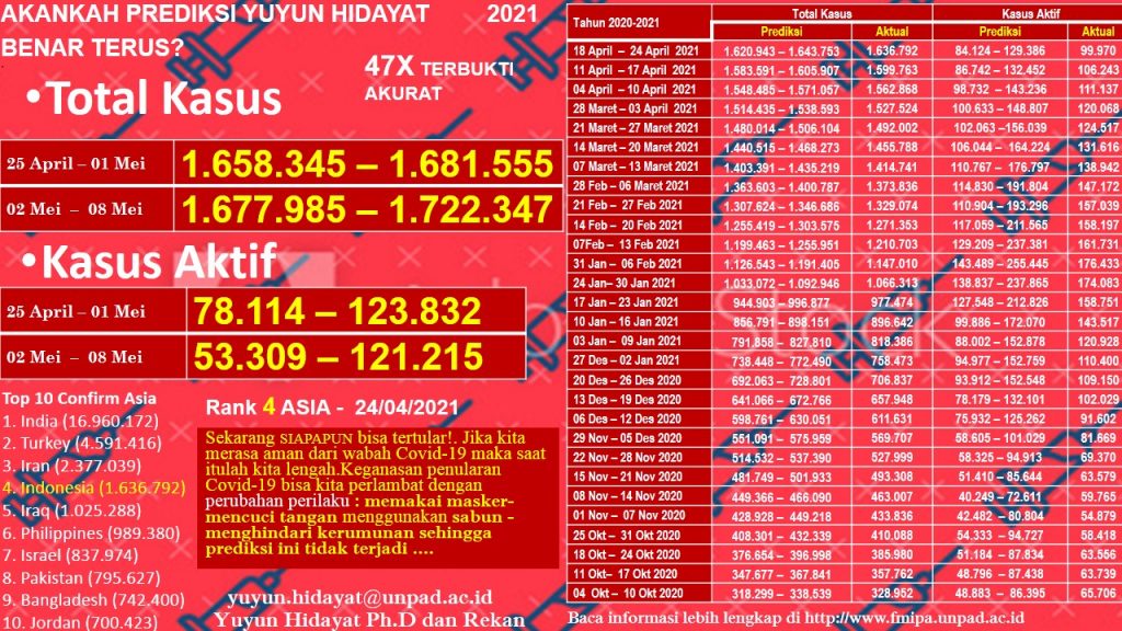 Prediksi Covid Yuyun Hidayat FMIPA