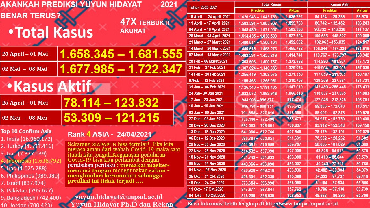 Prediksi Covid Yuyun Hidayat FMIPA
