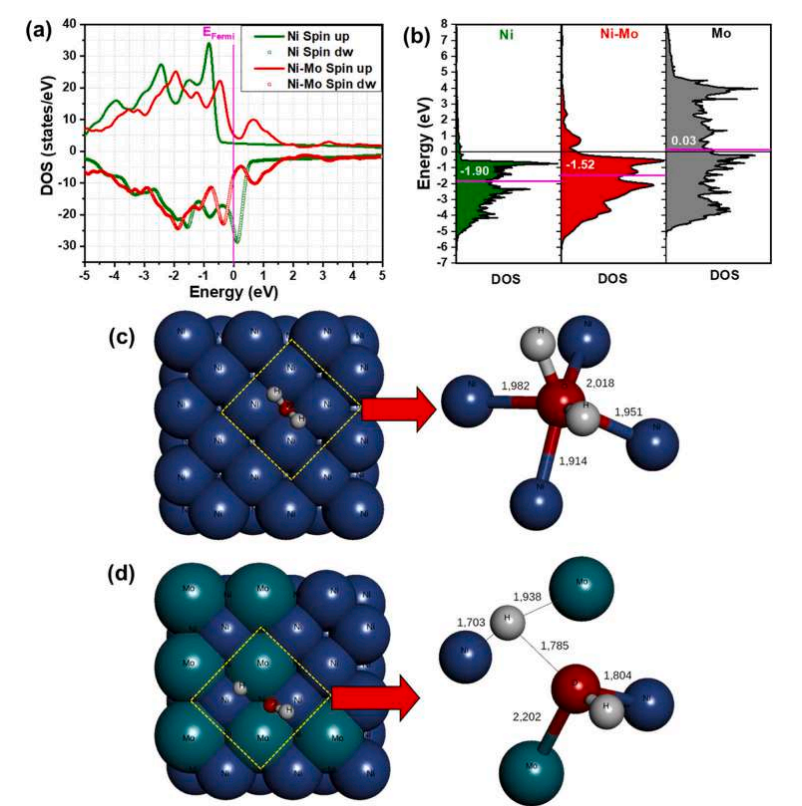 Green Hydrogen Breakthrough: Ni-Mo Bimetal Electrode Boosts Clean Energy Future