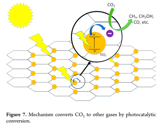 Graphene Breakthrough: A New Hope for Carbon Capture and Climate Action