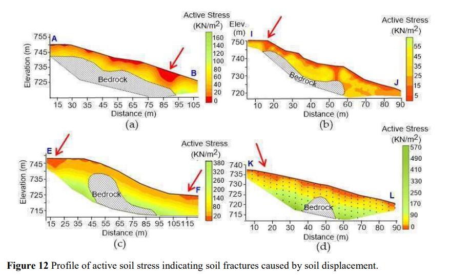 Cracking the Code of Landslides: New Soil Fracture Detection Supports SDGs on Resilient Cities