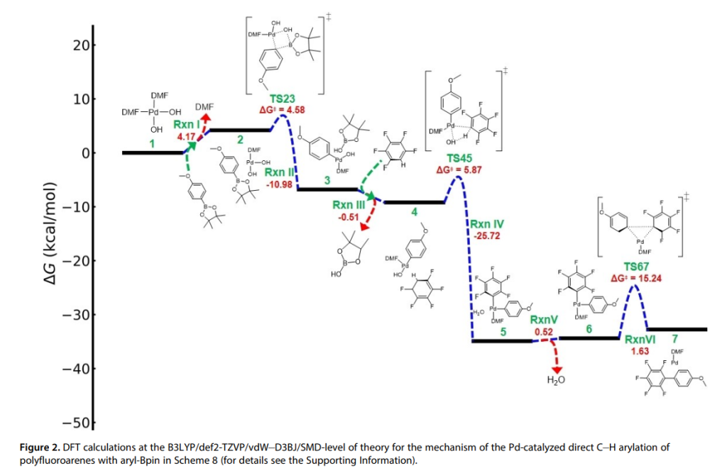Greener Chemistry Breakthrough: Palladium Catalysis Opens New Paths for Sustainable Material Development