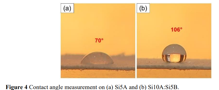 Turning Rice Husk Waste into Steel Protectors: A Step Toward Sustainable Industry