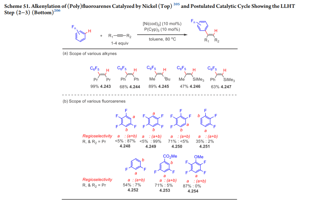 Greener Chemistry Ahead: Breakthroughs in Fluoroarene Functionalization Support SDG 12 on Sustainable Production