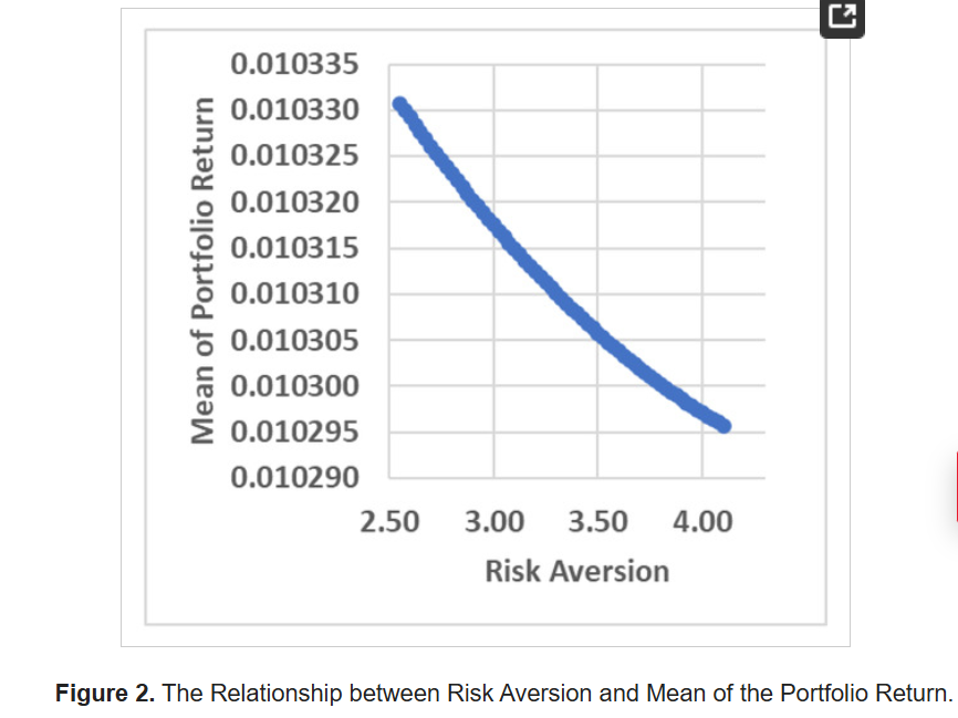 Smarter Investment Models: Optimizing Portfolios with Risk-Free Assets and Liabilities for Sustainable Finance