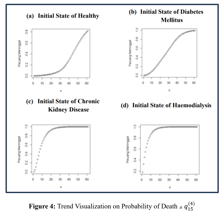 Smarter Health Insurance with Math: How Markov Chains Can Support SDG 3 on Good Health and Well-being