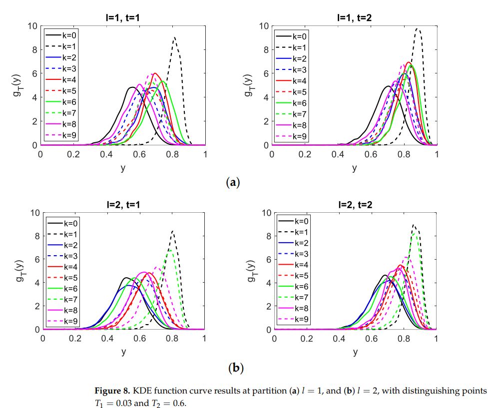 Smarter Image Analysis with Symbolic Data: A Step Toward Innovation and Sustainable Technology